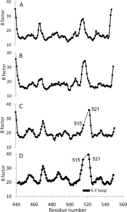 FIGURE 3.