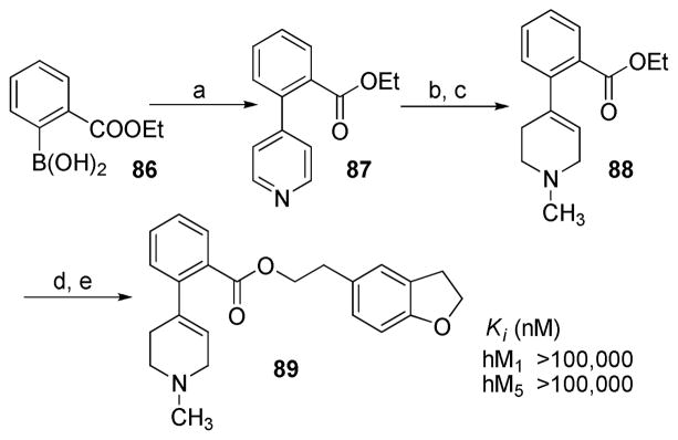 Scheme 5