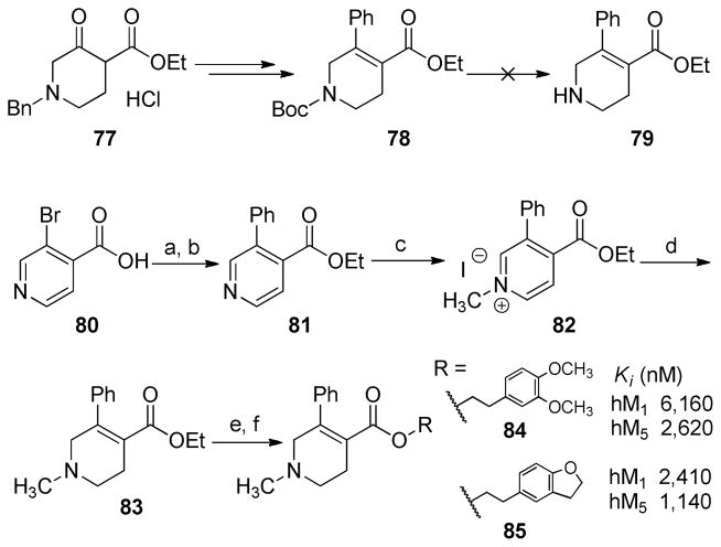 Scheme 4