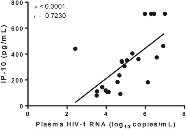 Fig. 5