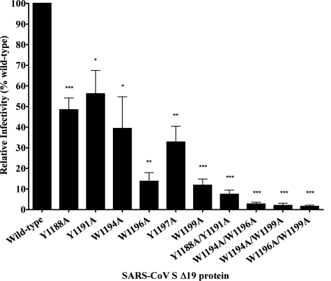 FIG. 9.