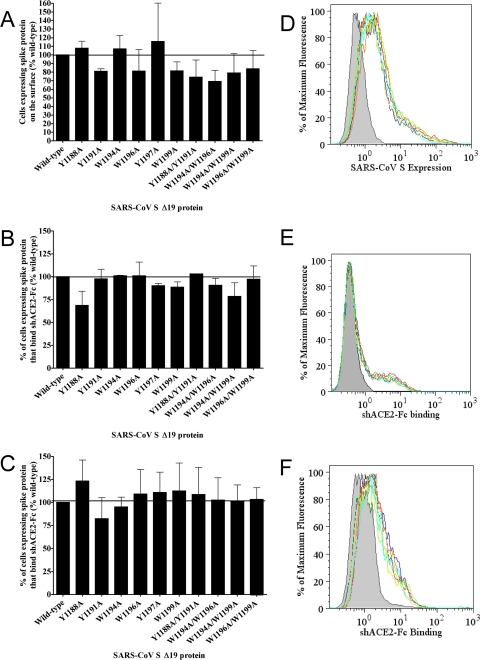 FIG. 6.