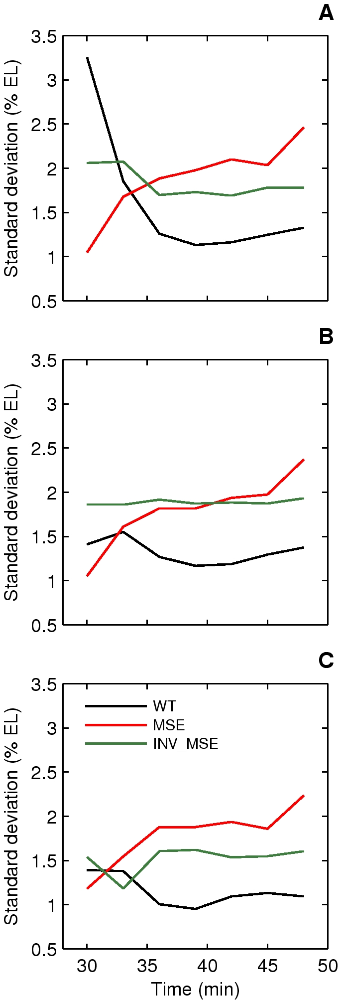 Figure 8