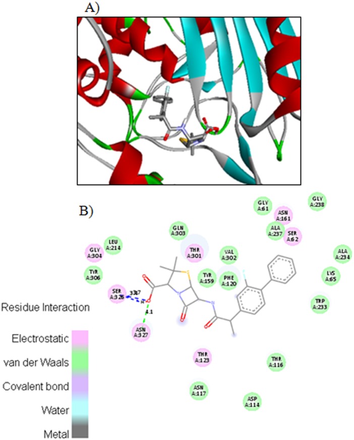 Fig 3