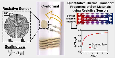 graphic file with name nihms-990810-f0001.jpg