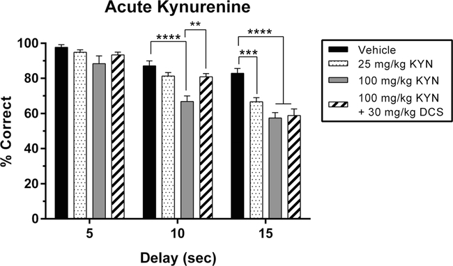 Fig.3