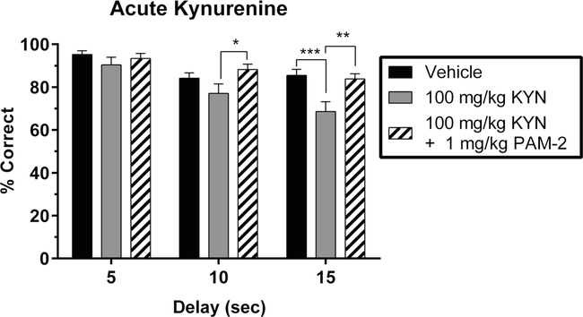 Fig.2