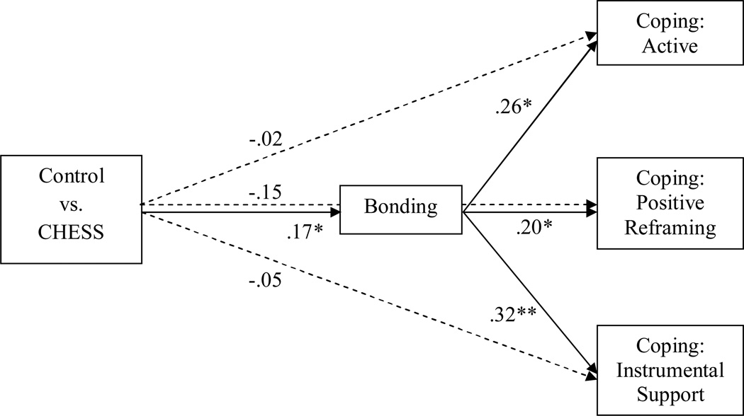 Figure1