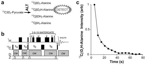 Fig. 4