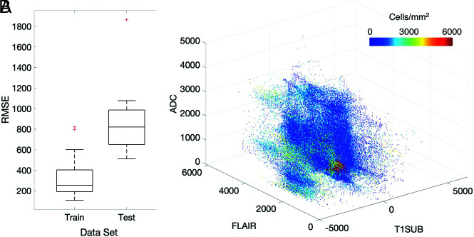 FIG 3.