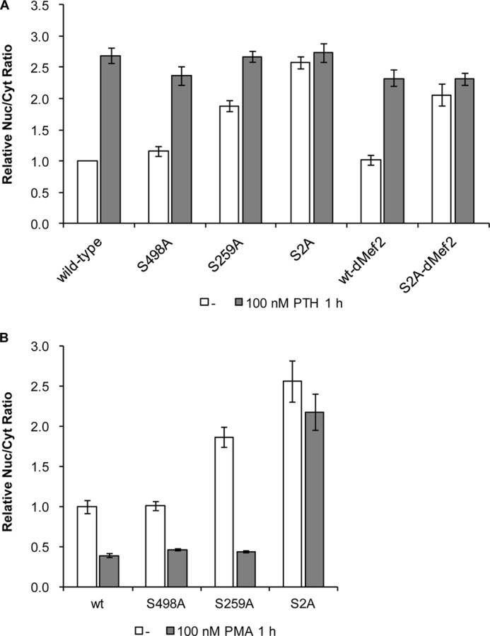 FIGURE 4.