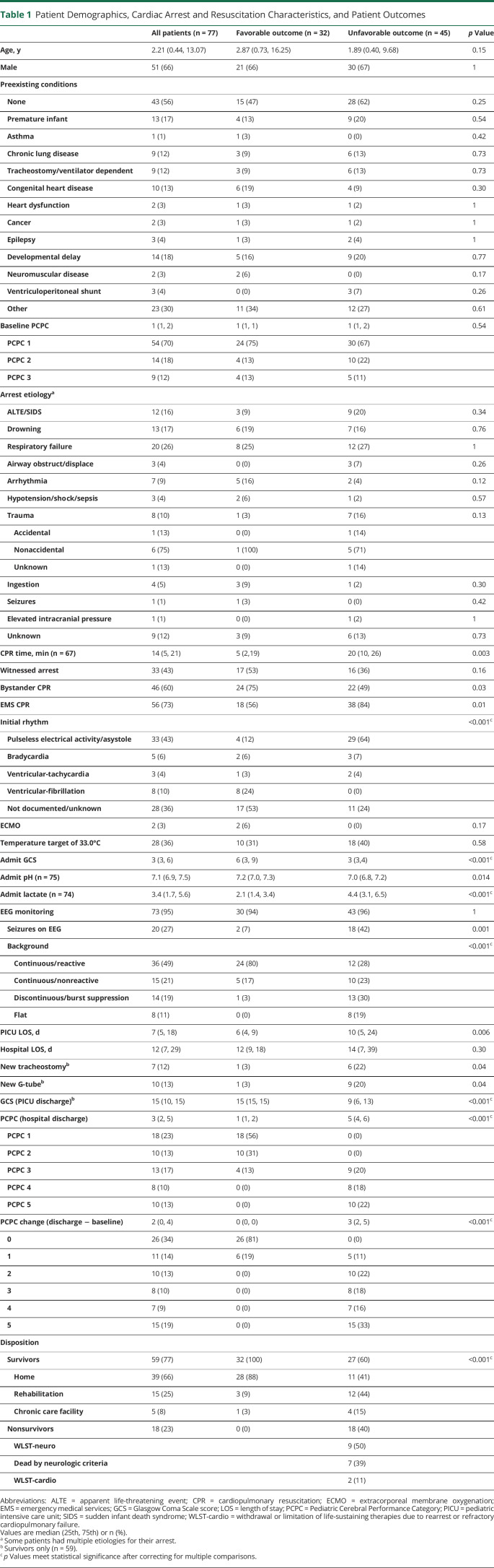 graphic file with name NEUROLOGY2020083436TT1.jpg