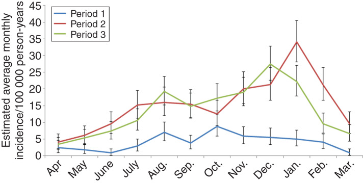 Fig. 3.