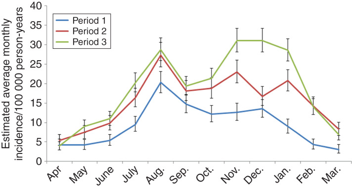 Fig. 2.