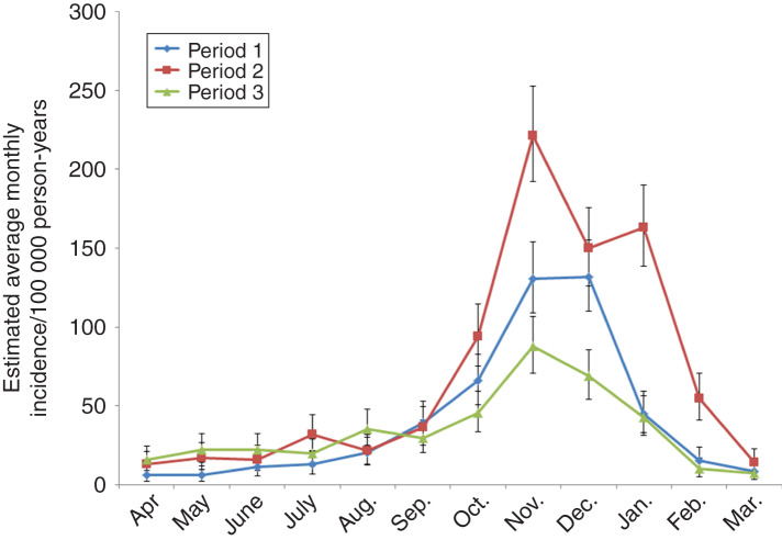 Fig. 4.