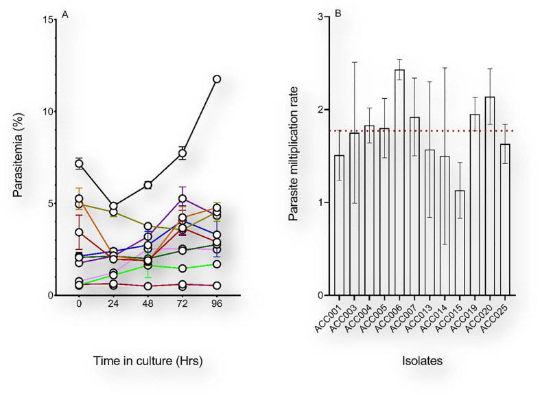 Figure 2