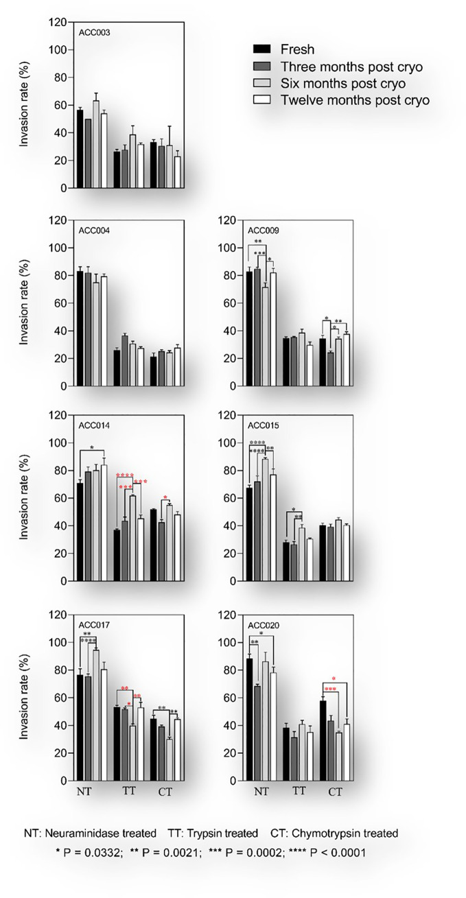 Figure 6