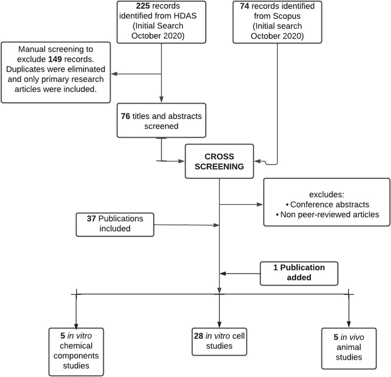 Figure 2.