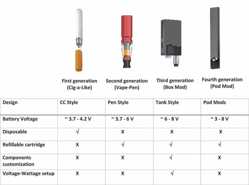 Figure 1.