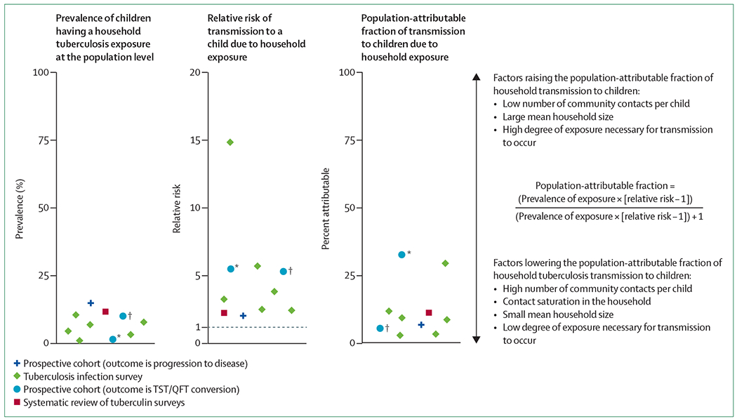 Figure :