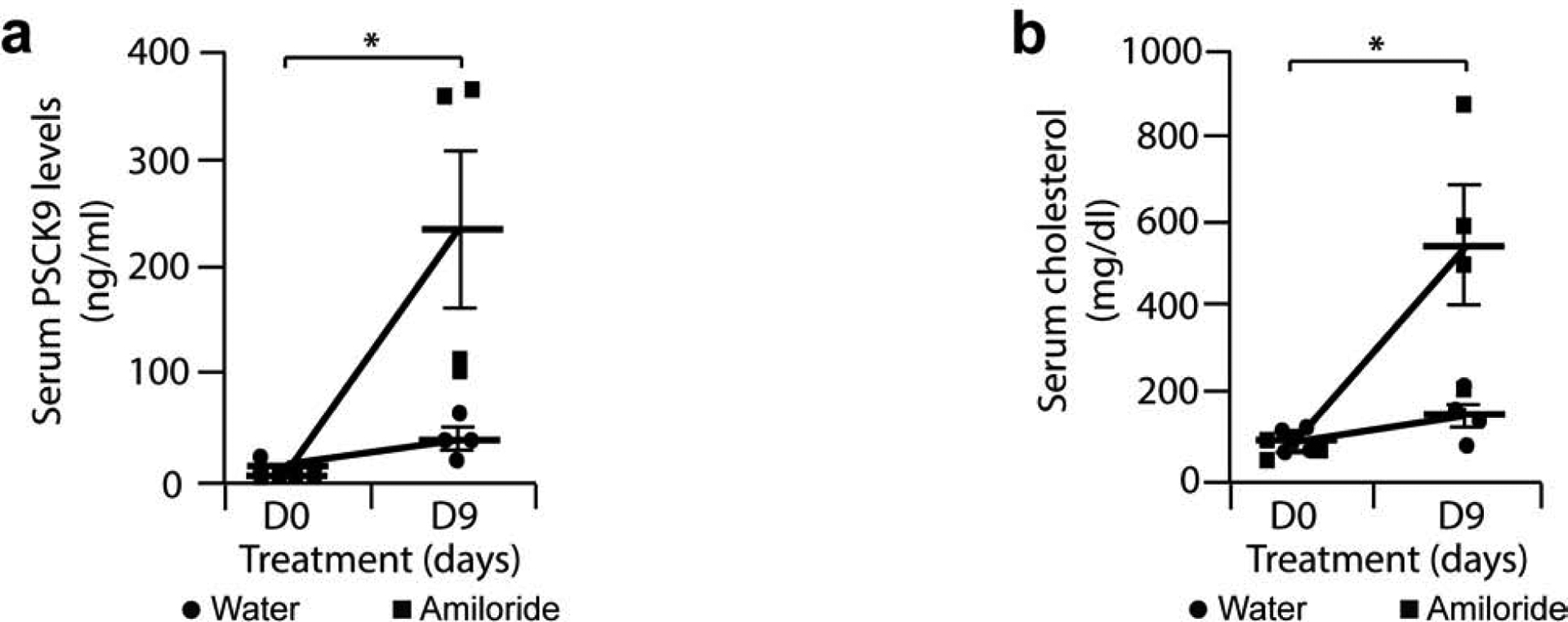 Figure 9: