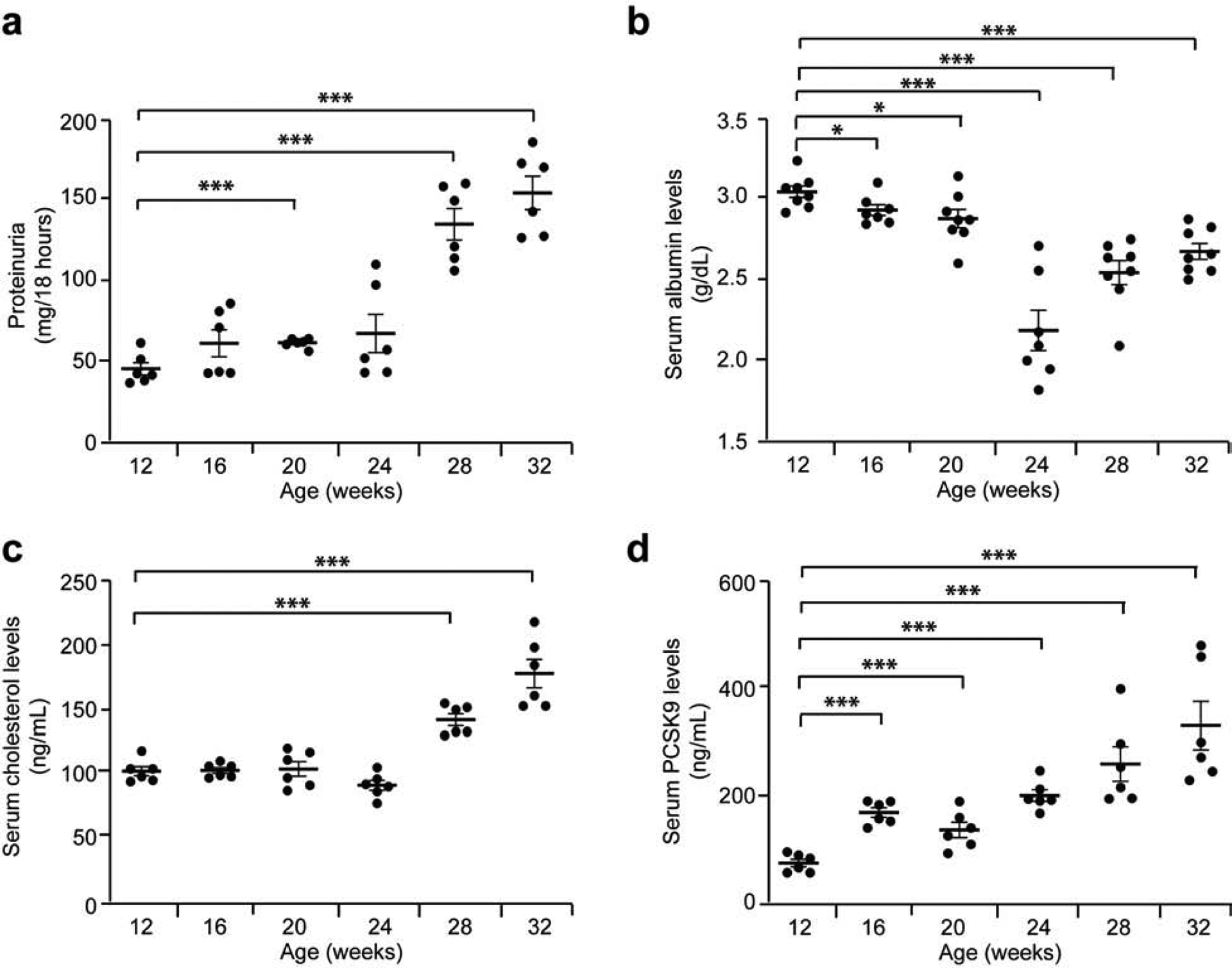 Figure 5: