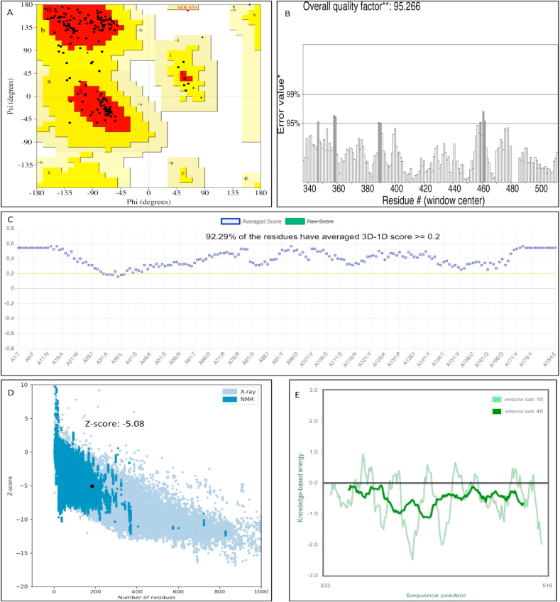 Figure 2