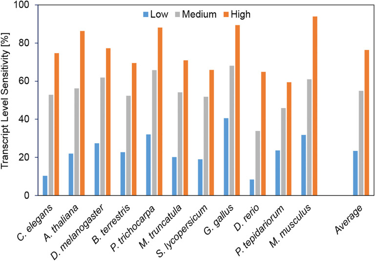 Figure 4: