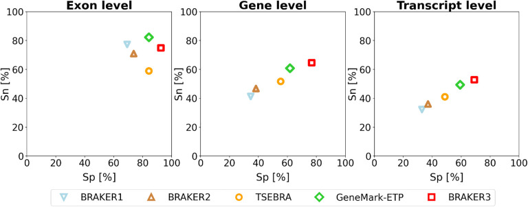 Figure 2: