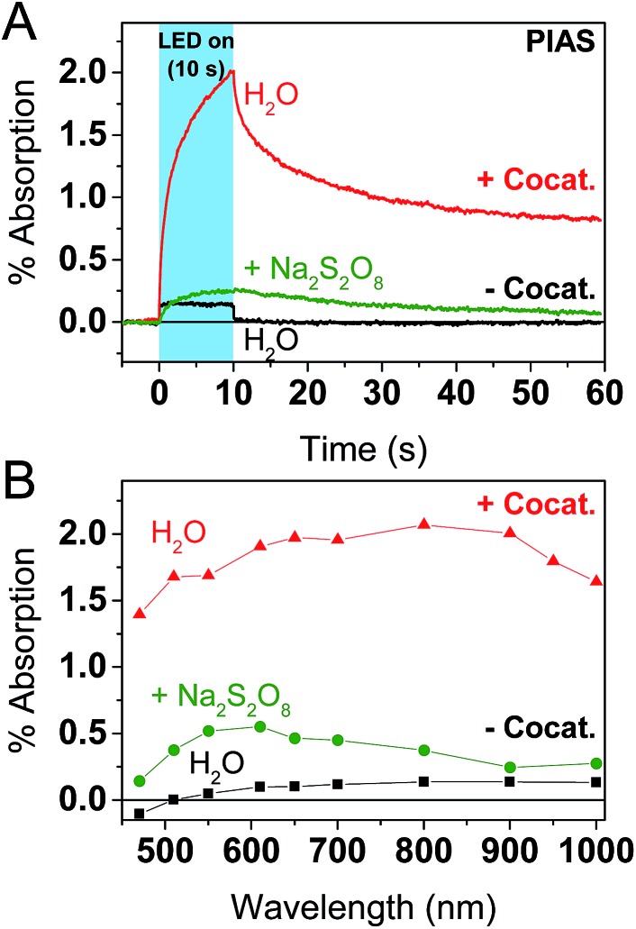 Fig. 4