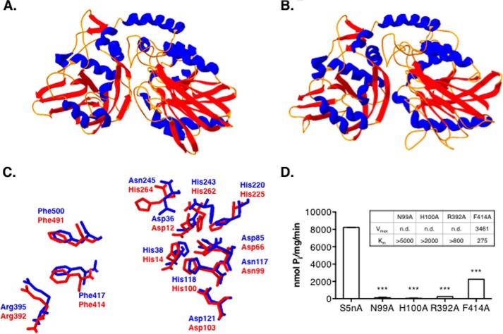 FIGURE 7.