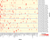 FIG 3