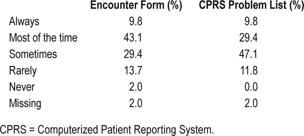 graphic file with name jcsm.13.8.991.t04.jpg