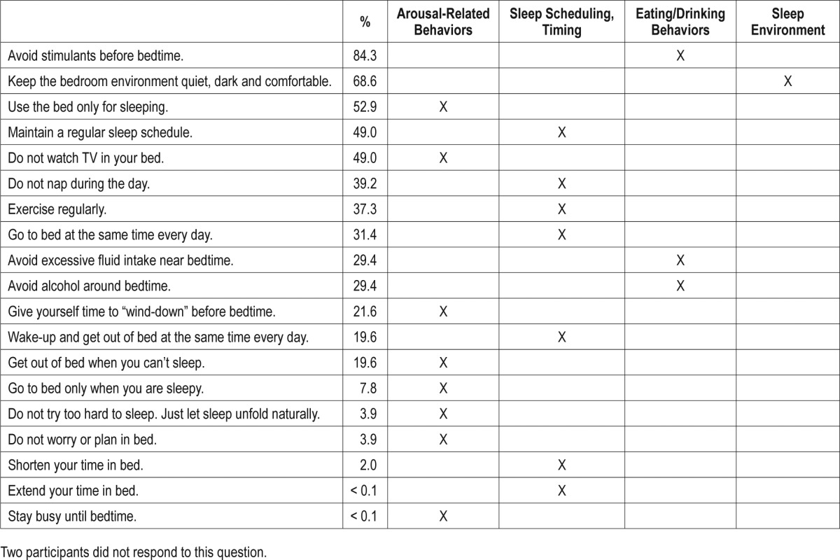 graphic file with name jcsm.13.8.991.t03.jpg