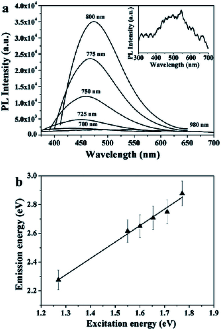 Fig. 18