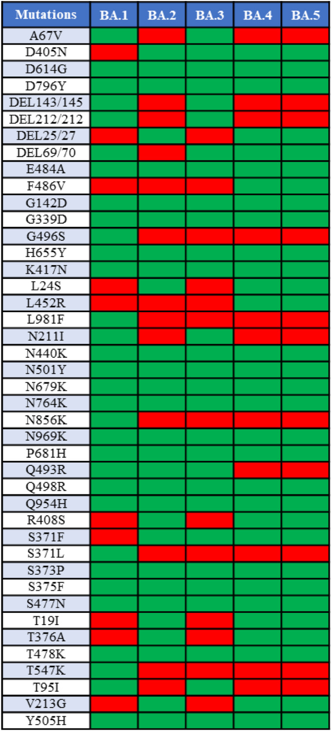 Figure
2.