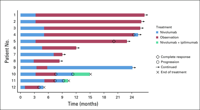 FIG 3.