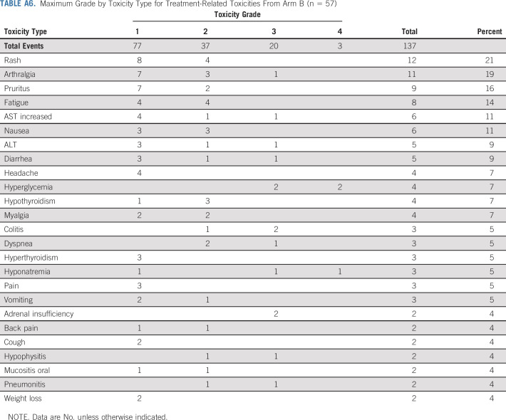 graphic file with name JCO.20.02295ta6.jpg