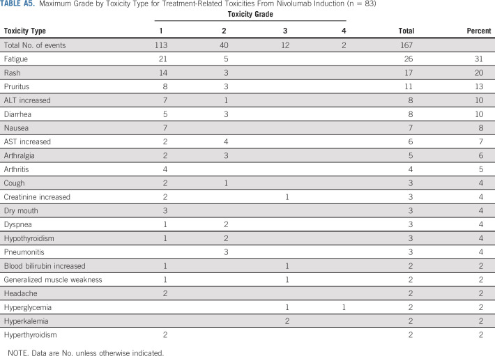 graphic file with name JCO.20.02295ta5.jpg