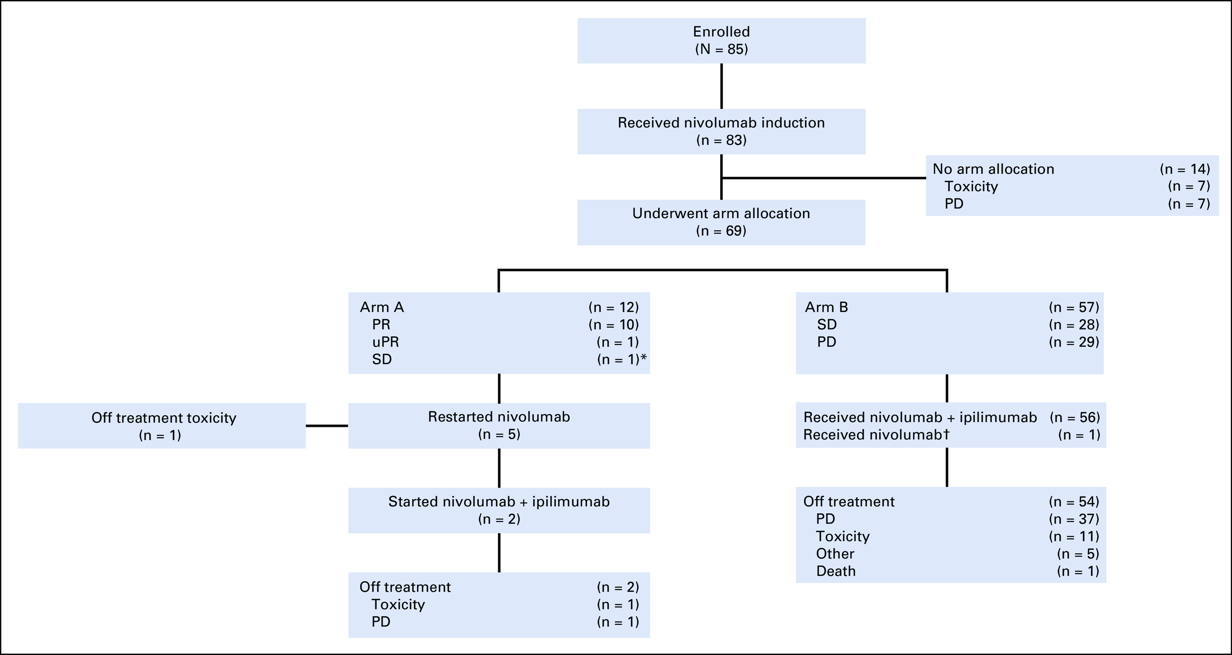 FIG 1.