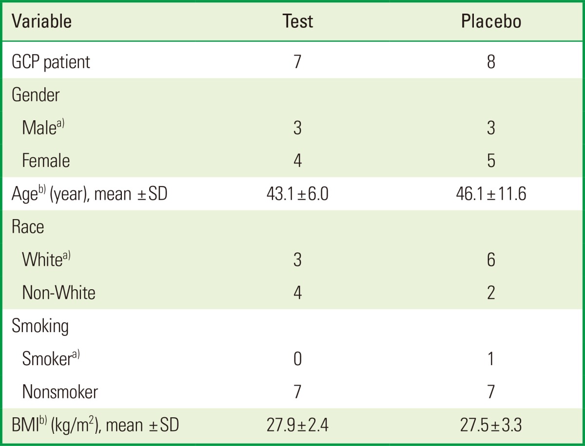 graphic file with name jpis-44-169-i001.jpg