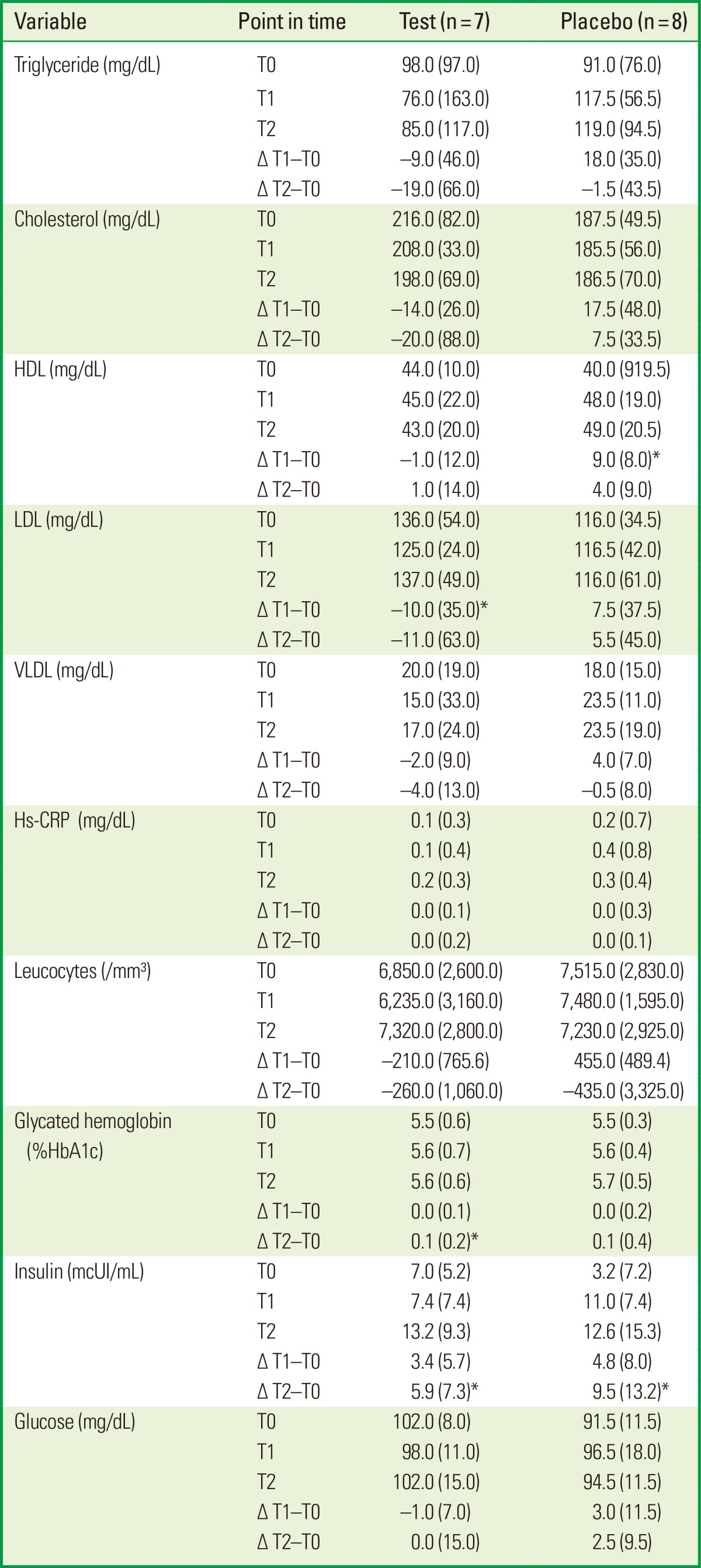 graphic file with name jpis-44-169-i004.jpg