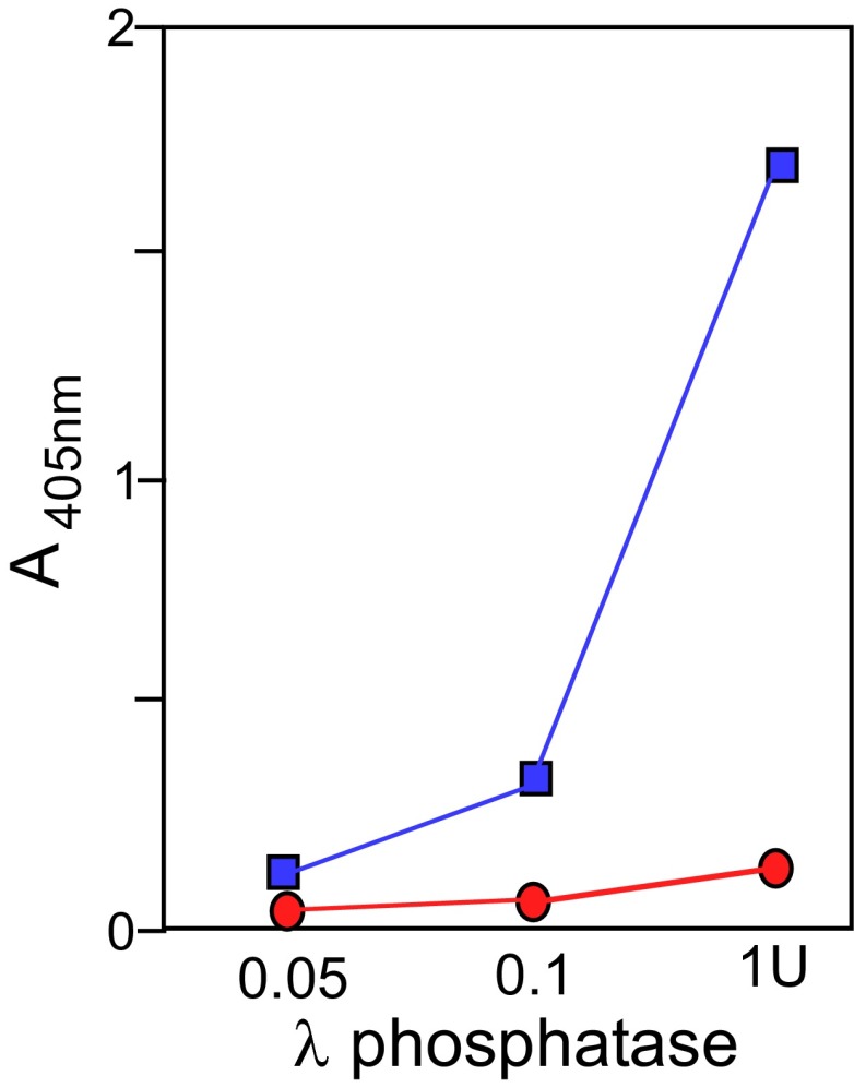 Fig. S4.