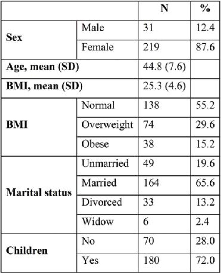 TABLE 1.