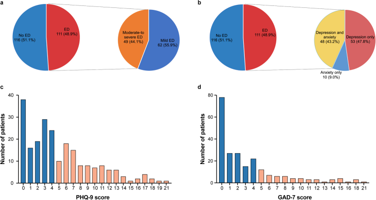 Extended Data Fig. 2