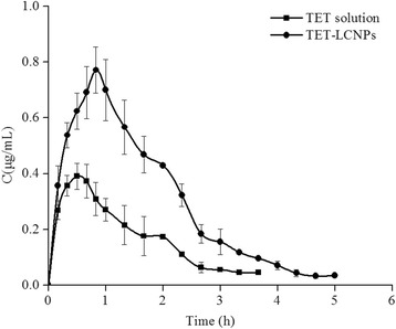 Fig. 8