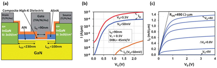 Figure 18