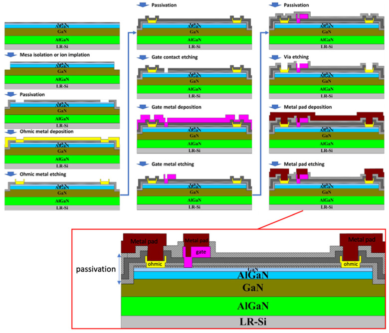 Figure 12