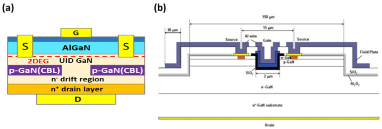 Figure 20