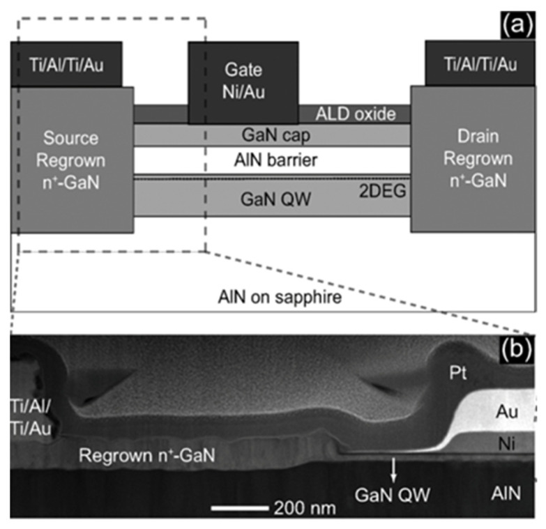 Figure 15